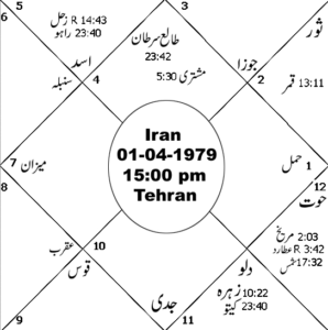 ایران کا زائچہ